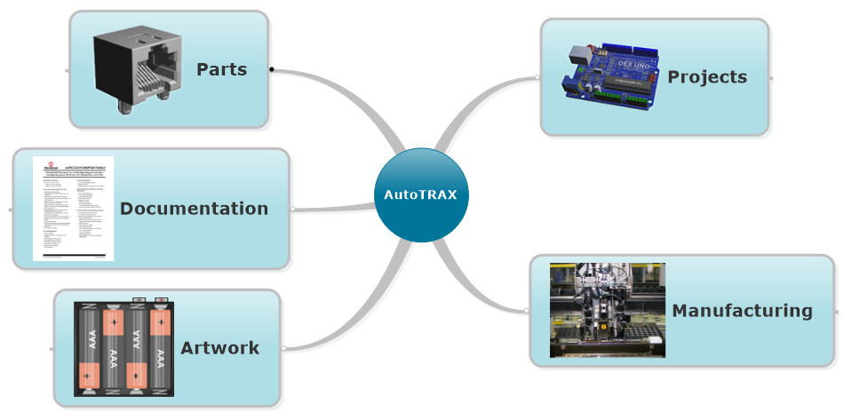 AutoTRAX Data Flow