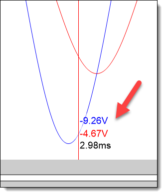 Voltage and Time Values