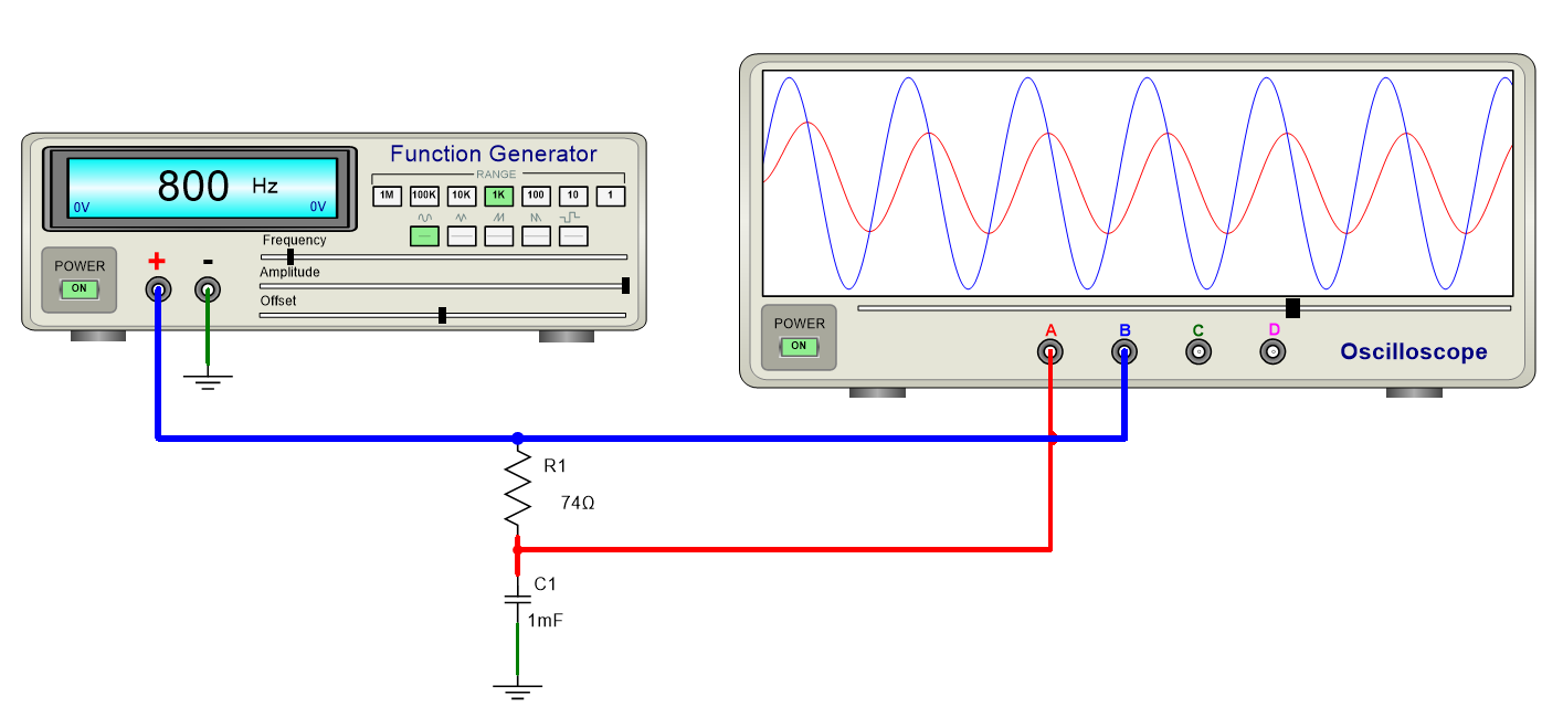 An Oscilloscope Connected to Two Wires and a Ground